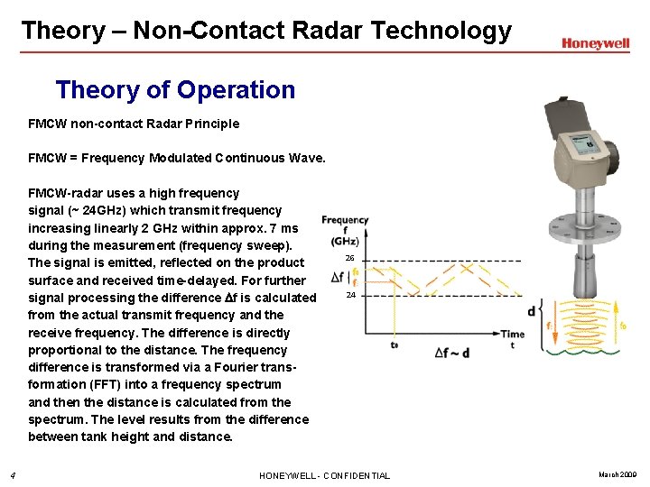 Theory – Non-Contact Radar Technology Theory of Operation FMCW non-contact Radar Principle FMCW =