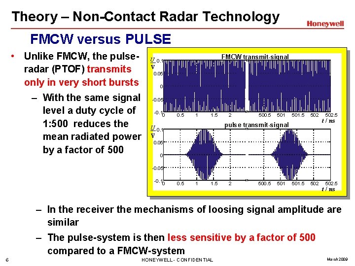 Theory – Non-Contact Radar Technology FMCW versus PULSE • Unlike FMCW, the pulseradar (PTOF)