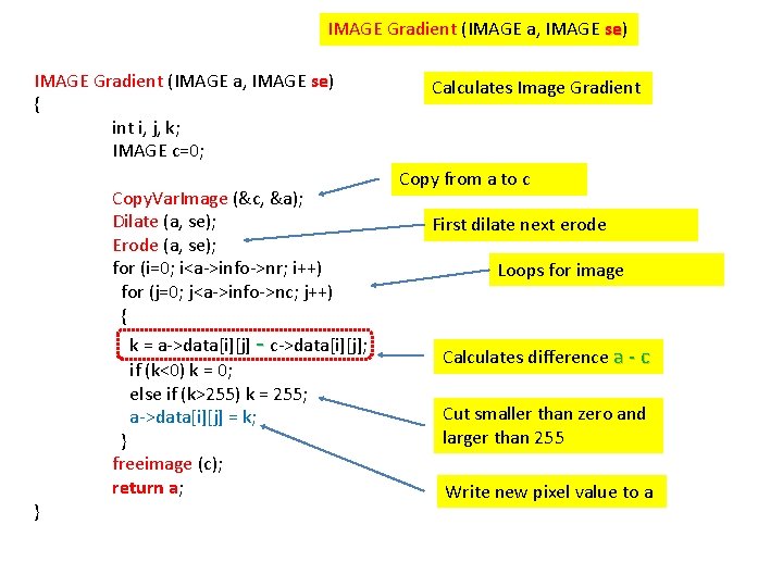 IMAGE Gradient (IMAGE a, IMAGE se) se { int i, j, k; IMAGE c=0;