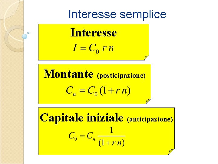 Interesse semplice Interesse Montante (posticipazione) Capitale iniziale (anticipazione) 