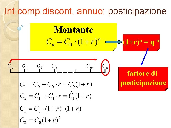 Int. comp. discont. annuo: posticipazione Montante (1+r)n = q n fattore di posticipazione 