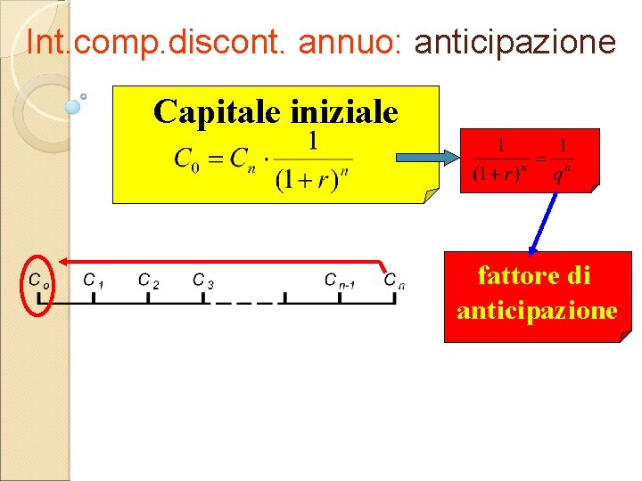 Int. comp. discont. annuo: anticipazione Capitale iniziale fattore di anticipazione 