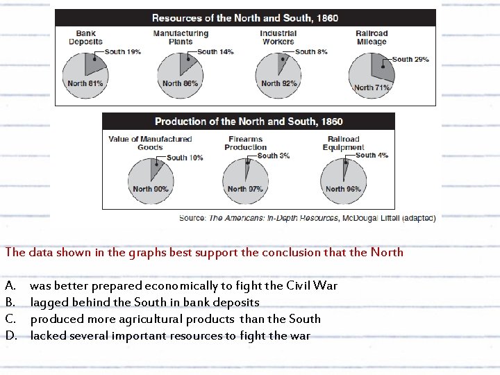 The data shown in the graphs best support the conclusion that the North A.