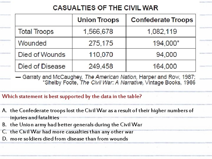 Which statement is best supported by the data in the table? A. the Confederate