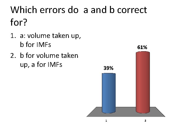 Which errors do a and b correct for? 1. a: volume taken up, b