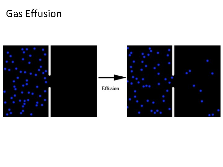 Gas Effusion 