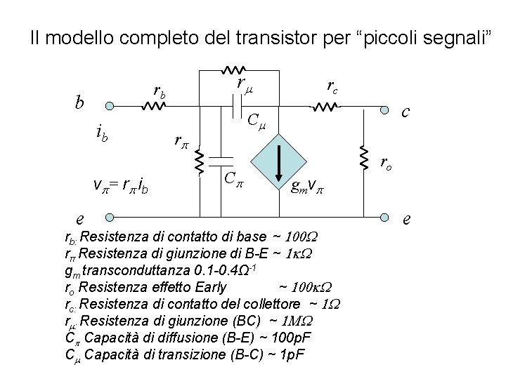 Il modello completo del transistor per “piccoli segnali” b ib vp= rp ib e Il modello completo del transistor per “piccoli segnali” b ib vp= rp ib e