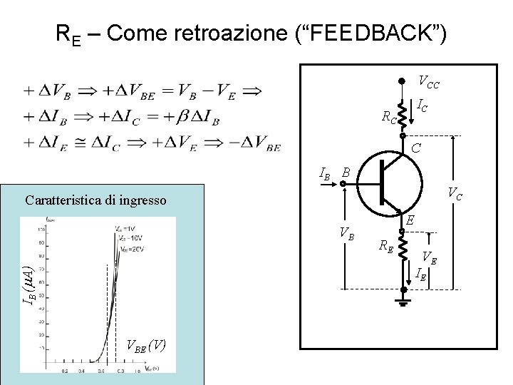 RE – Come retroazione (“FEEDBACK”) VCC IC RC C IB B VC Caratteristica di RE – Come retroazione (“FEEDBACK”) VCC IC RC C IB B VC Caratteristica di