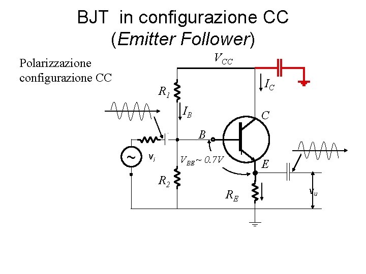 BJT in configurazione CC (Emitter Follower) VCC Polarizzazione configurazione CC IC R 1 IB BJT in configurazione CC (Emitter Follower) VCC Polarizzazione configurazione CC IC R 1 IB