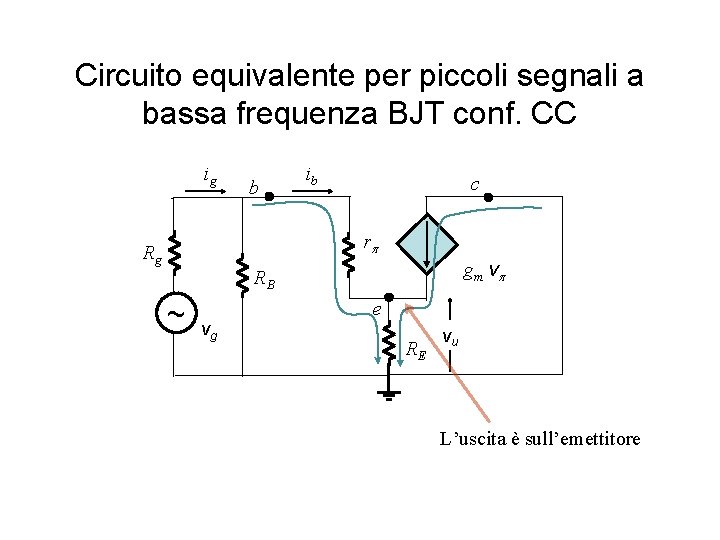 Circuito equivalente per piccoli segnali a bassa frequenza BJT conf. CC ig b ib Circuito equivalente per piccoli segnali a bassa frequenza BJT conf. CC ig b ib