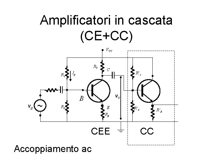 Amplificatori in cascata (CE+CC) VCC RC R 1 vg ~ Ip C R’ 1 Amplificatori in cascata (CE+CC) VCC RC R 1 vg ~ Ip C R’ 1