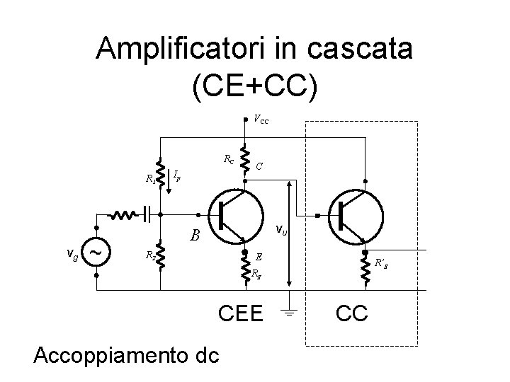 Amplificatori in cascata (CE+CC) VCC RC R 1 vg ~ Ip C vu B Amplificatori in cascata (CE+CC) VCC RC R 1 vg ~ Ip C vu B