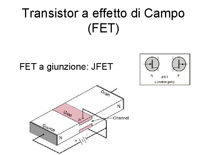 Transistor a effetto di Campo (FET) FET a giunzione: JFET Transistor a effetto di Campo (FET) FET a giunzione: JFET