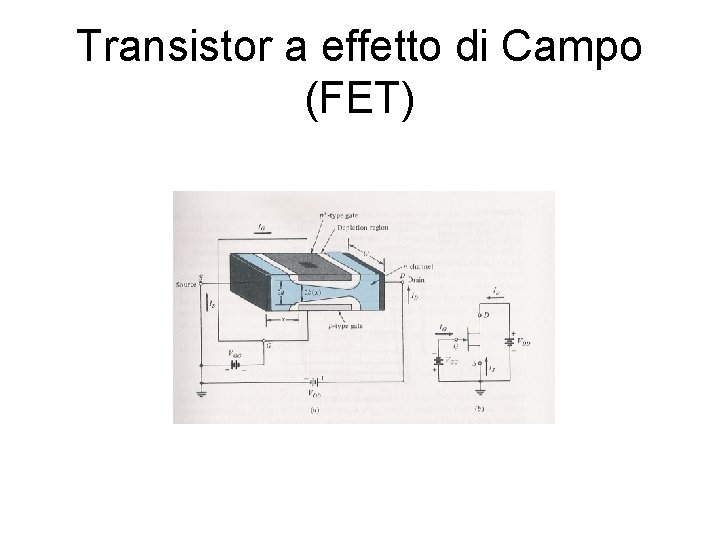Transistor a effetto di Campo (FET) Transistor a effetto di Campo (FET)