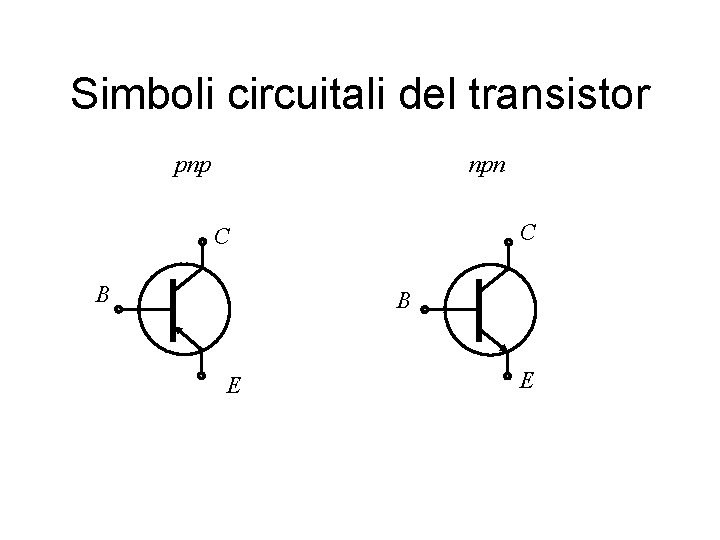 Simboli circuitali del transistor pnp npn C C B B E E Simboli circuitali del transistor pnp npn C C B B E E