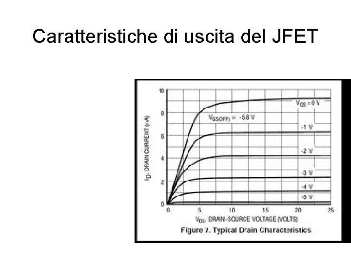 Caratteristiche di uscita del JFET Caratteristiche di uscita del JFET