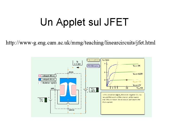 Un Applet sul JFET http: //www-g. eng. cam. ac. uk/mmg/teaching/linearcircuits/jfet. html Un Applet sul JFET http: //www-g. eng. cam. ac. uk/mmg/teaching/linearcircuits/jfet. html