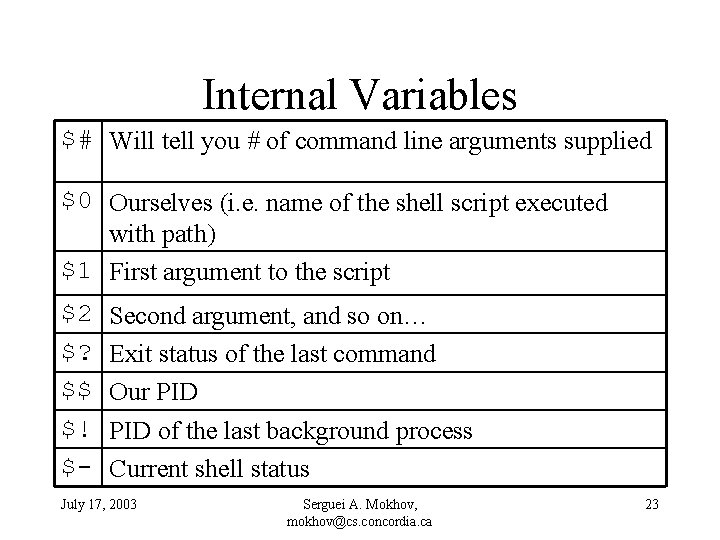 Internal Variables $# Will tell you # of command line arguments supplied $0 Ourselves