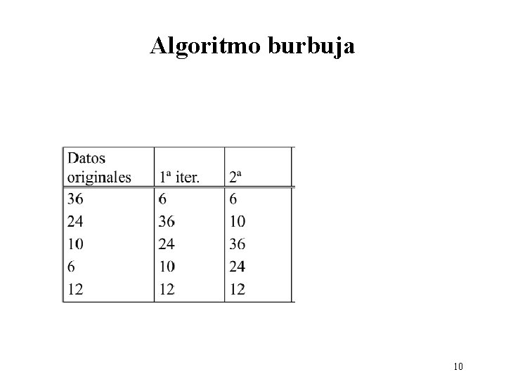 Algoritmo burbuja 10 