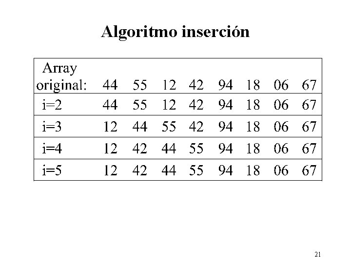 Algoritmo inserción 21 