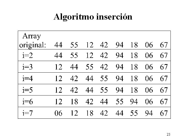 Algoritmo inserción 23 