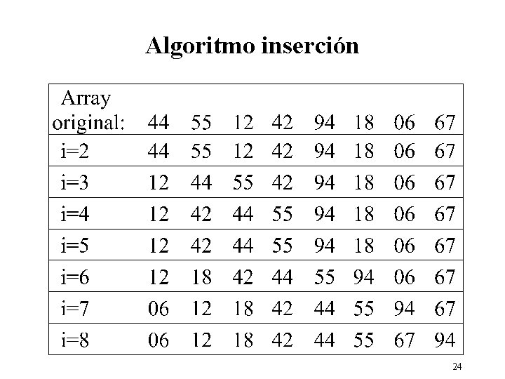 Algoritmo inserción 24 