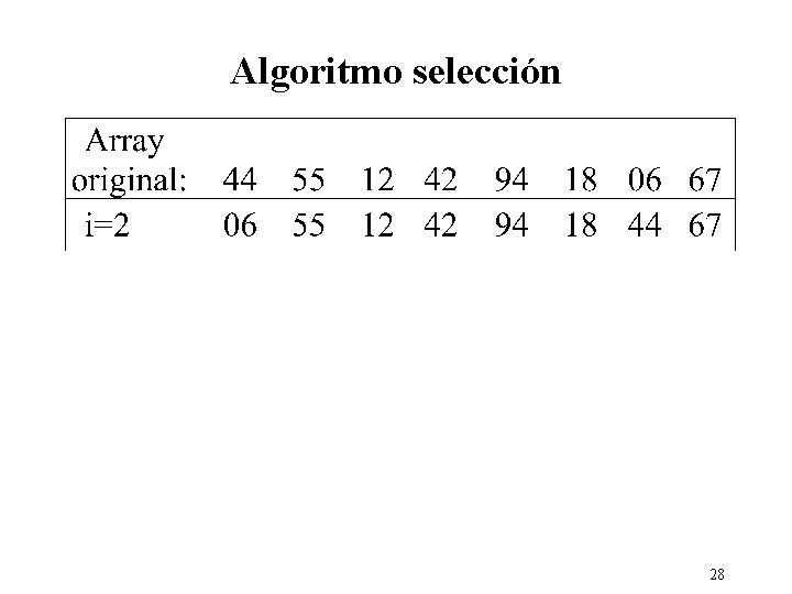 Algoritmo selección 28 