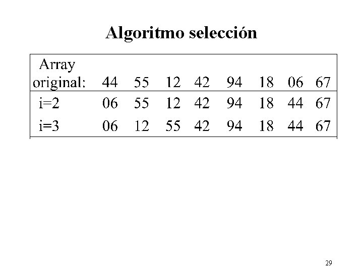 Algoritmo selección 29 
