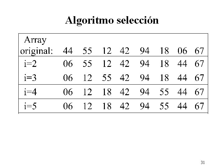 Algoritmo selección 31 