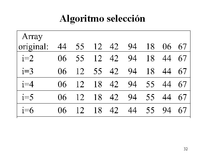 Algoritmo selección 32 