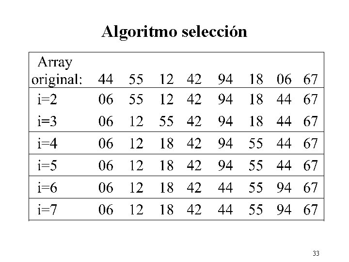 Algoritmo selección 33 