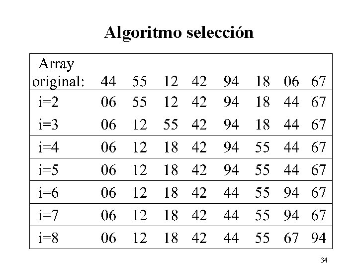 Algoritmo selección 34 