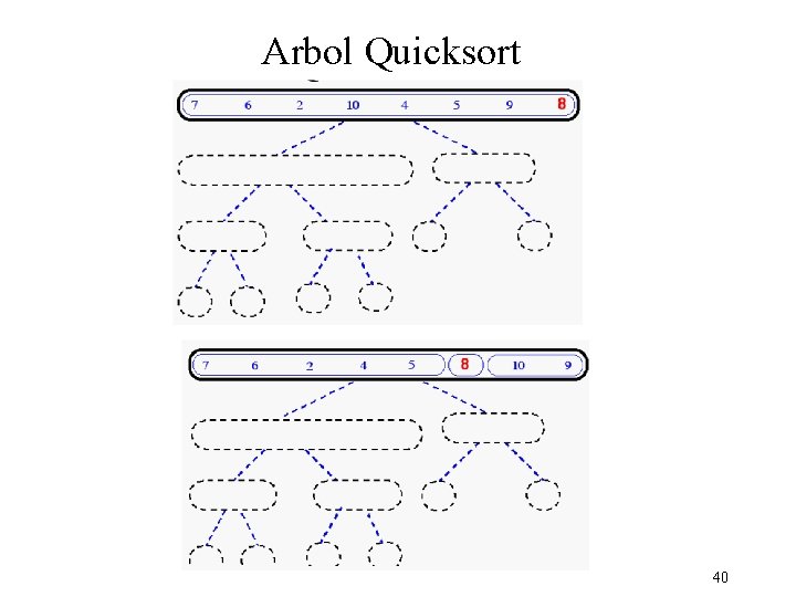 Arbol Quicksort 40 