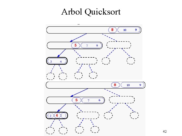 Arbol Quicksort 42 