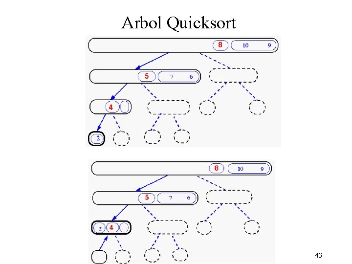 Arbol Quicksort 43 