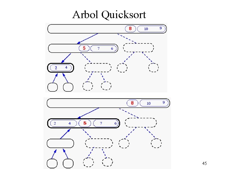 Arbol Quicksort 45 