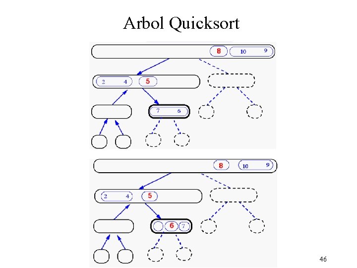 Arbol Quicksort 46 