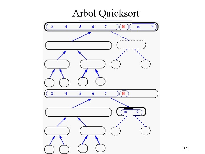 Arbol Quicksort 50 