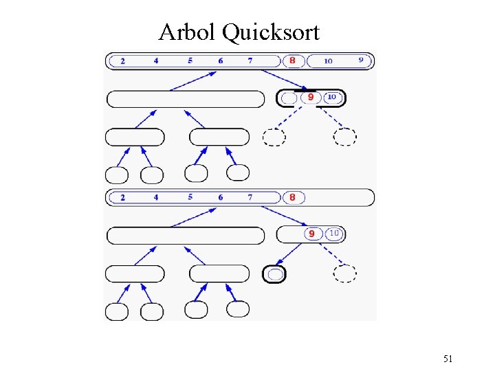 Arbol Quicksort 51 