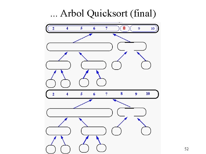 . . . Arbol Quicksort (final) 52 