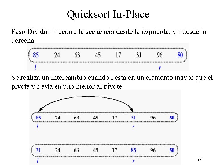 Quicksort In-Place Paso Dividir: l recorre la secuencia desde la izquierda, y r desde