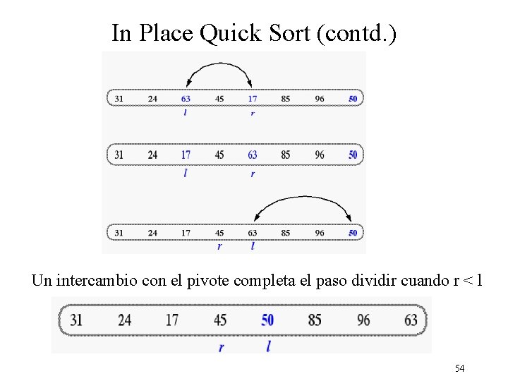 In Place Quick Sort (contd. ) Un intercambio con el pivote completa el paso