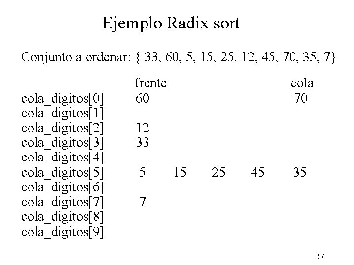 Ejemplo Radix sort Conjunto a ordenar: { 33, 60, 5, 15, 25, 12, 45,