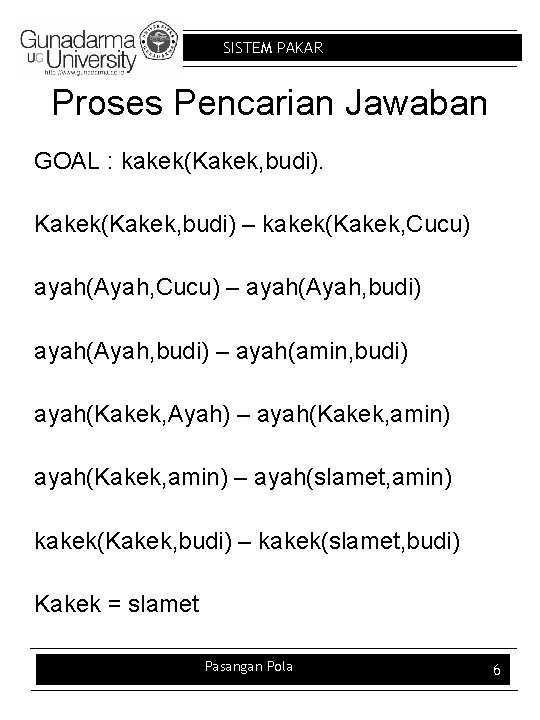 SISTEM PAKAR Proses Pencarian Jawaban GOAL : kakek(Kakek, budi). Kakek(Kakek, budi) – kakek(Kakek, Cucu)