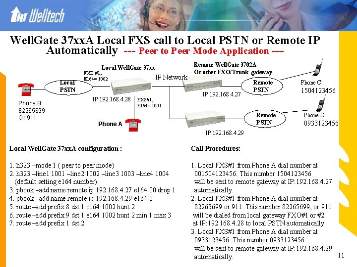Well. Gate 37 xx. A Local FXS call to Local PSTN or Remote IP