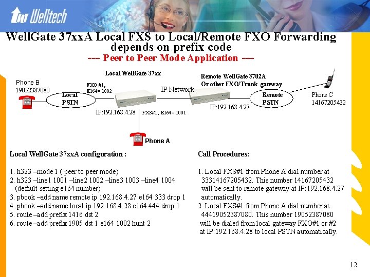 Well. Gate 37 xx. A Local FXS to Local/Remote FXO Forwarding depends on prefix
