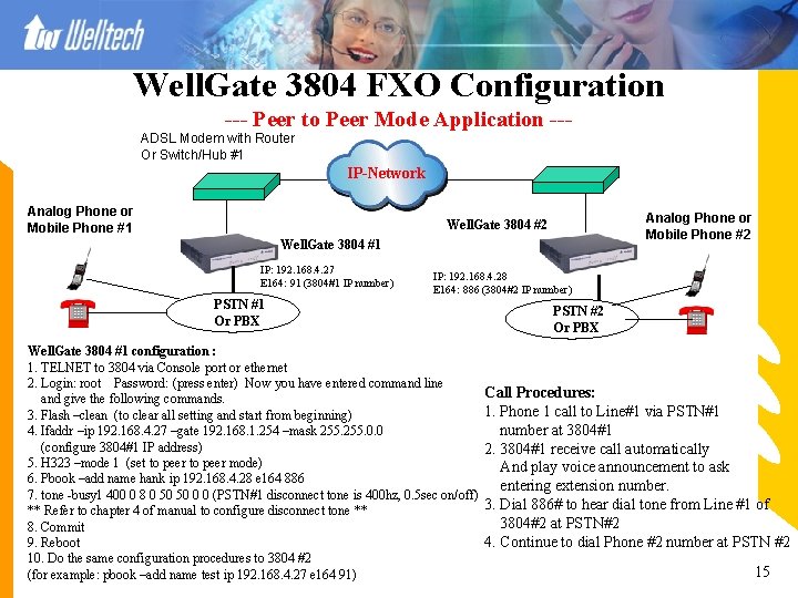Well. Gate 3804 FXO Configuration --- Peer to Peer Mode Application --ADSL Modem with