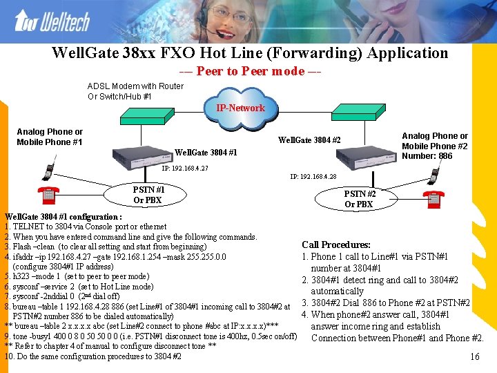 Well. Gate 38 xx FXO Hot Line (Forwarding) Application --- Peer to Peer mode