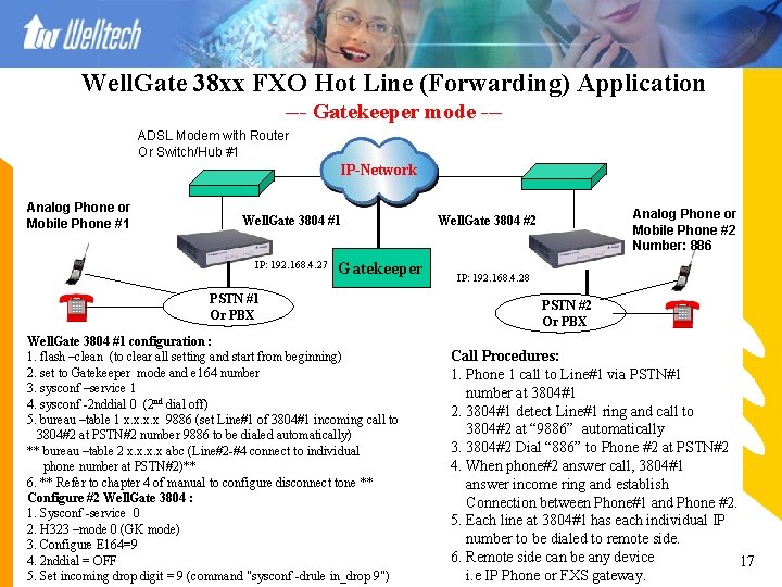 Well. Gate 38 xx FXO Hot Line (Forwarding) Application --- Gatekeeper mode --ADSL Modem