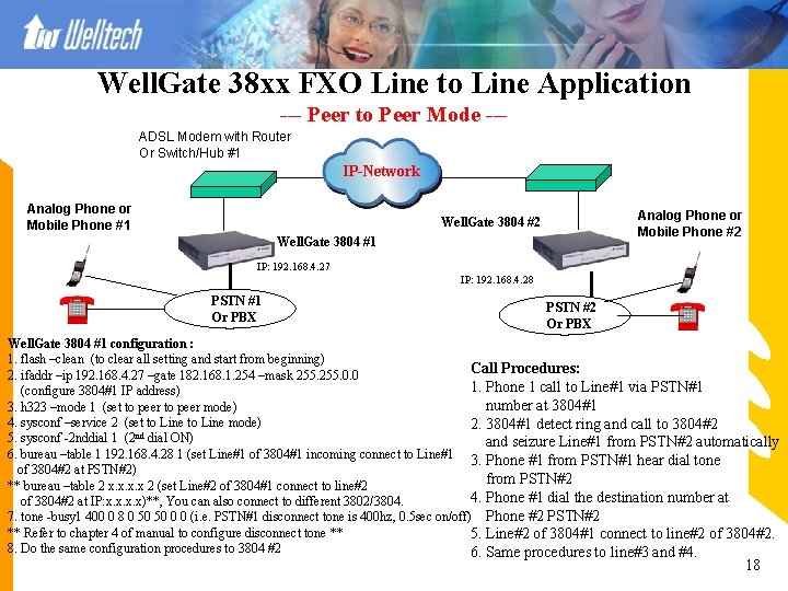 Well. Gate 38 xx FXO Line to Line Application --- Peer to Peer Mode